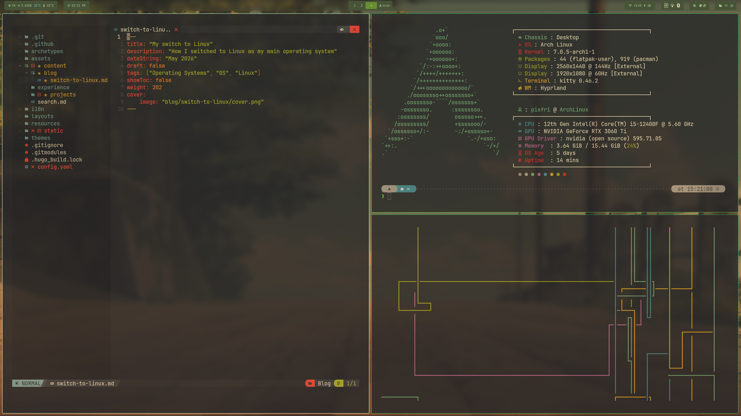 Image of my Linux configuration
